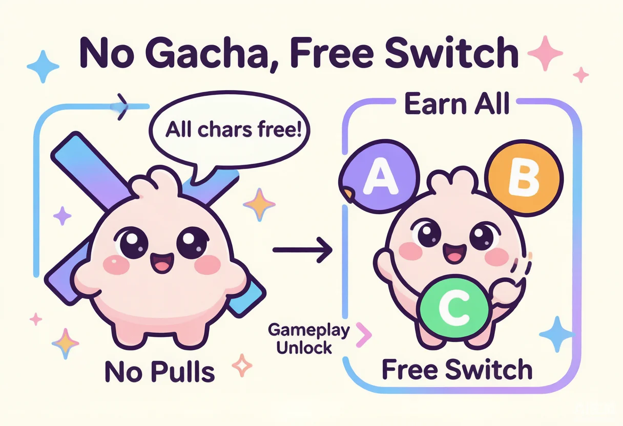 Is Ananta a Gacha Game? No-Gacha Model & Character Switching System Explained